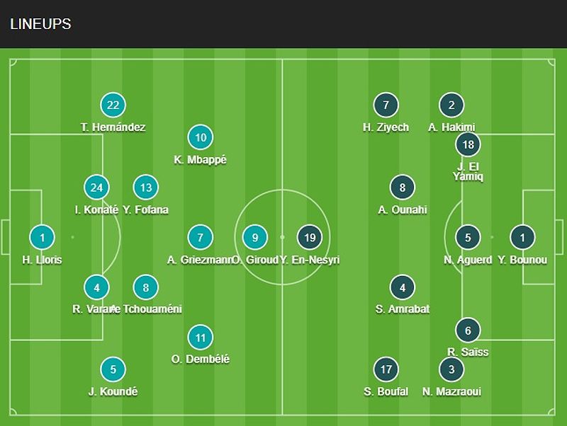 Đội hình chính thức trận đấu Pháp vs Morocco 2h00 ngày 15/12 (Bán kết World Cup 2022)