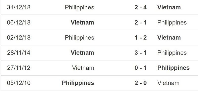 Lịch sử đối đầu Việt Nam vs Philippines: Thuốc thử có xứng tầm?