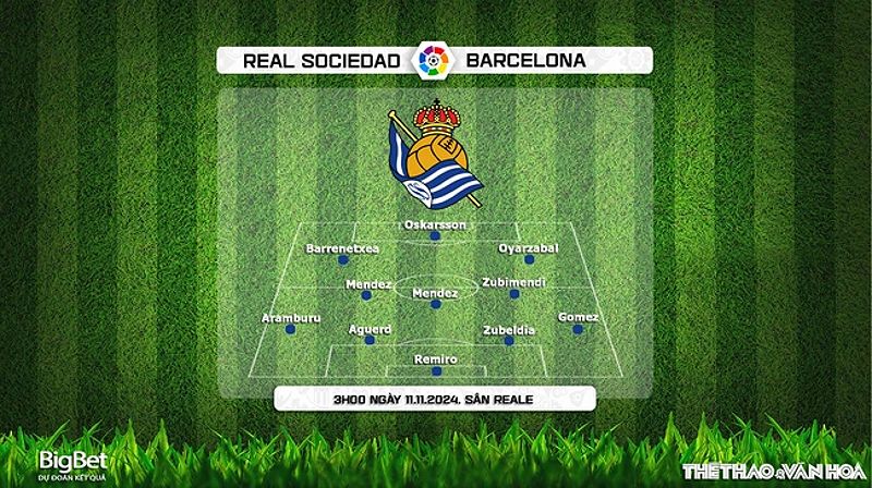 Lực lượng dự kiến của Real Sociedad