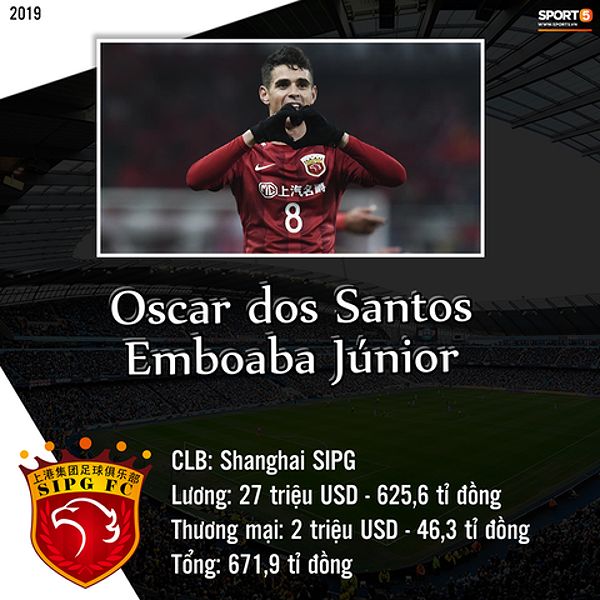 Oscar dos Santos Emboaba Jr, cựu cầu thủ Chelsea, thi đấu tại Trung Quốc.