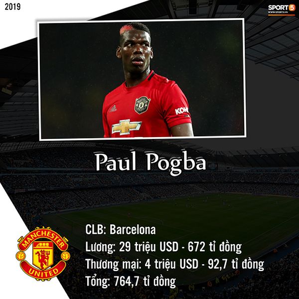 Paul Pogba, ngôi sao của Manchester United, gia nhập từ Juventus.