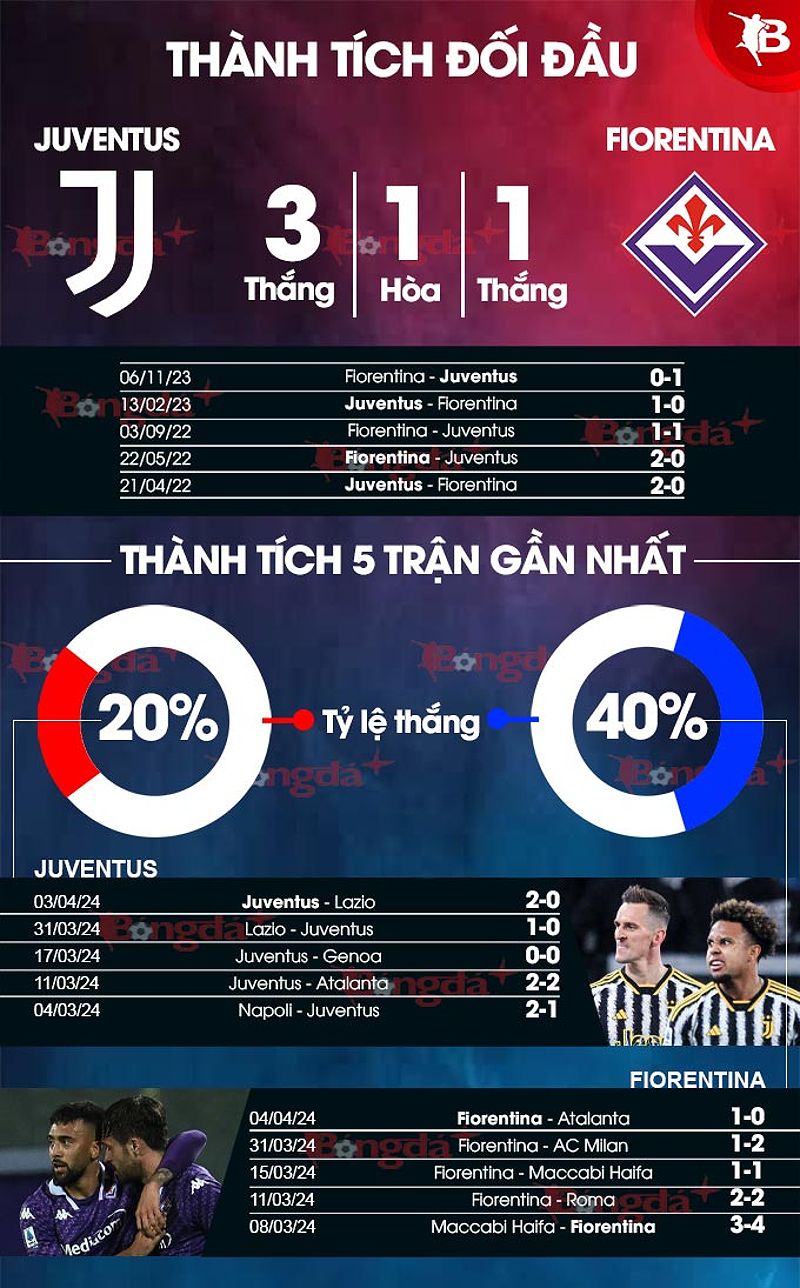 Trận chung kết Coppa Italia giữa Juventus và Fiorentina